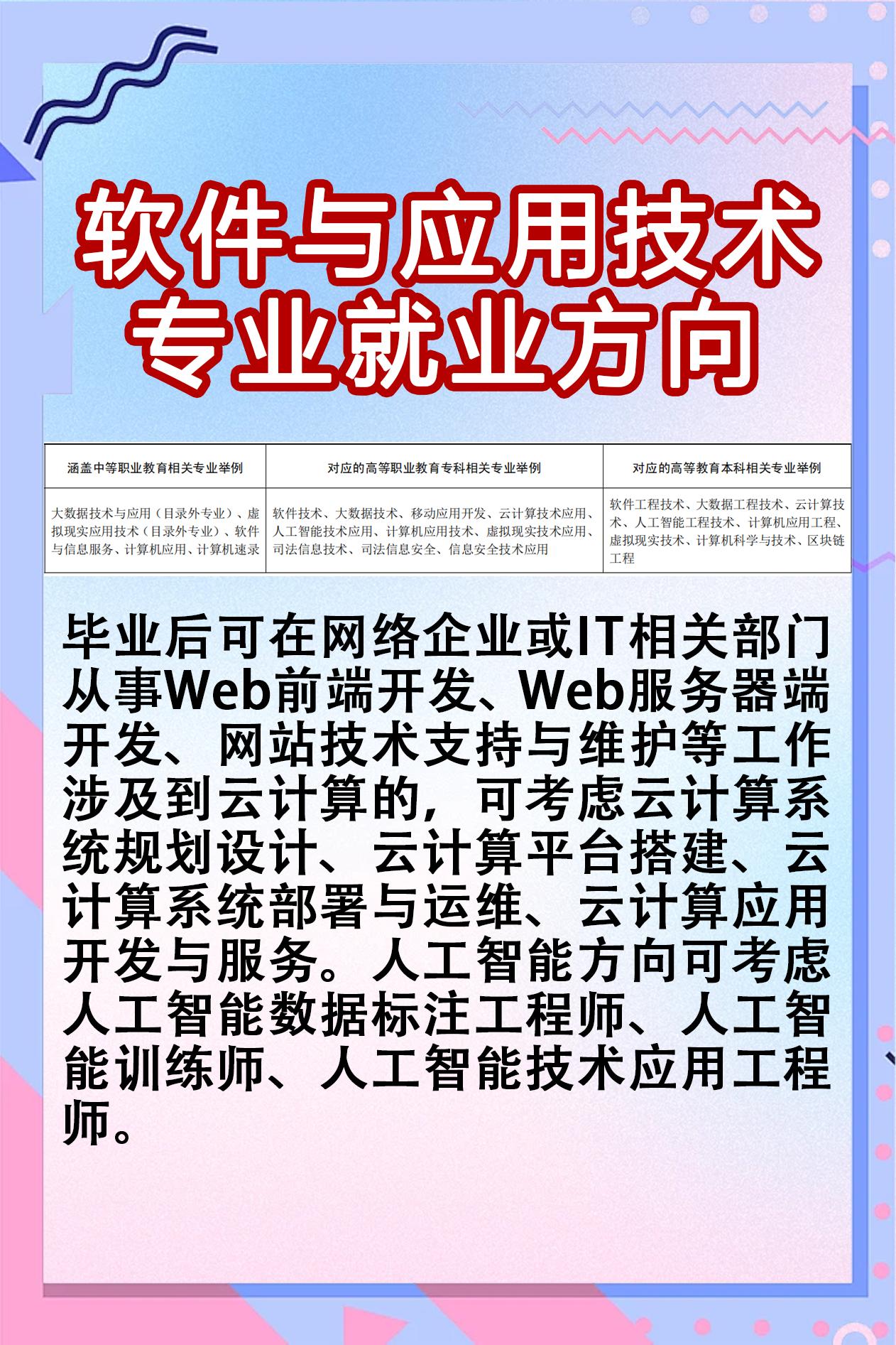 软件与应用技术专业就业方向。