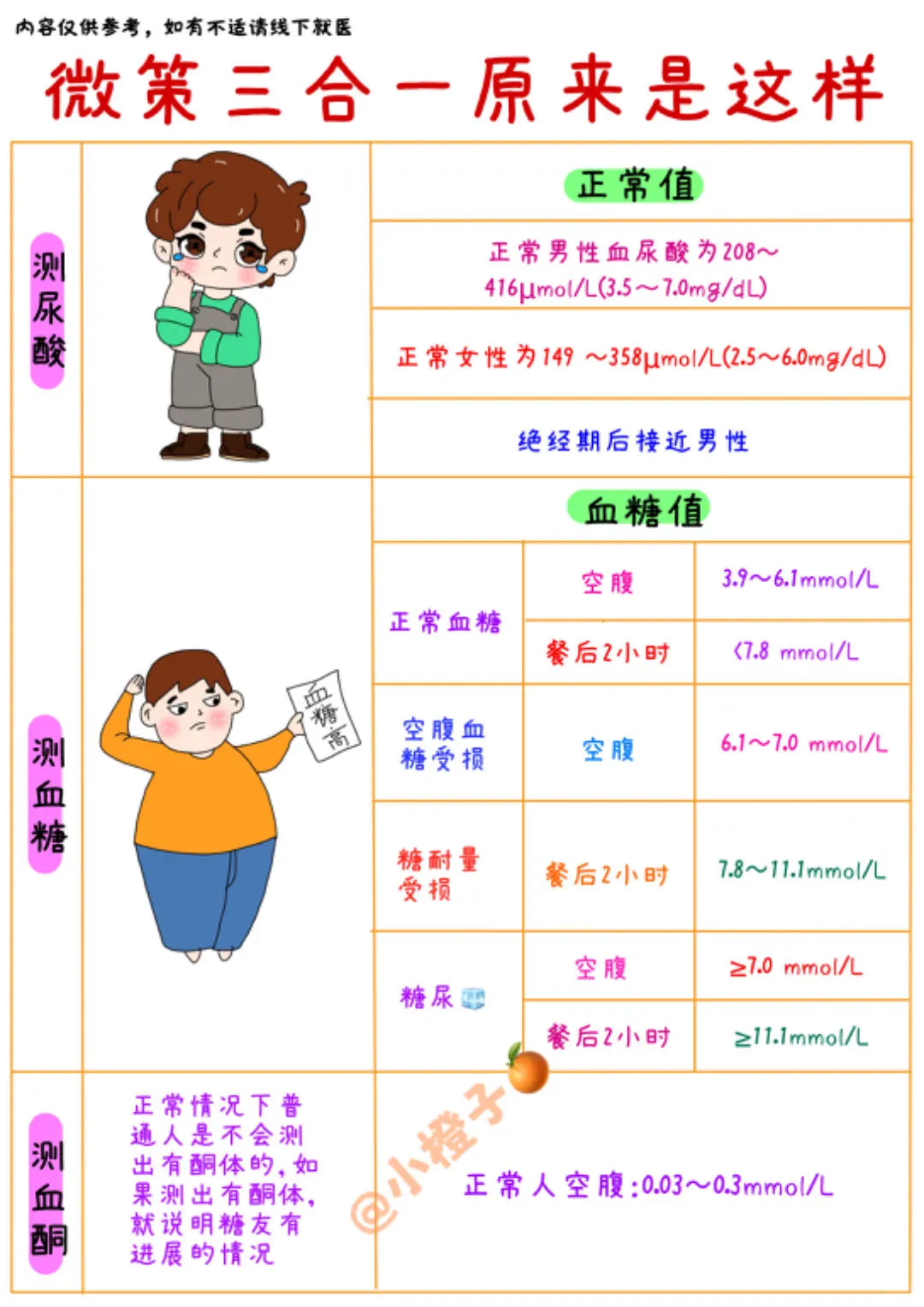 尿酸高❓这些小心机你得get起来✅