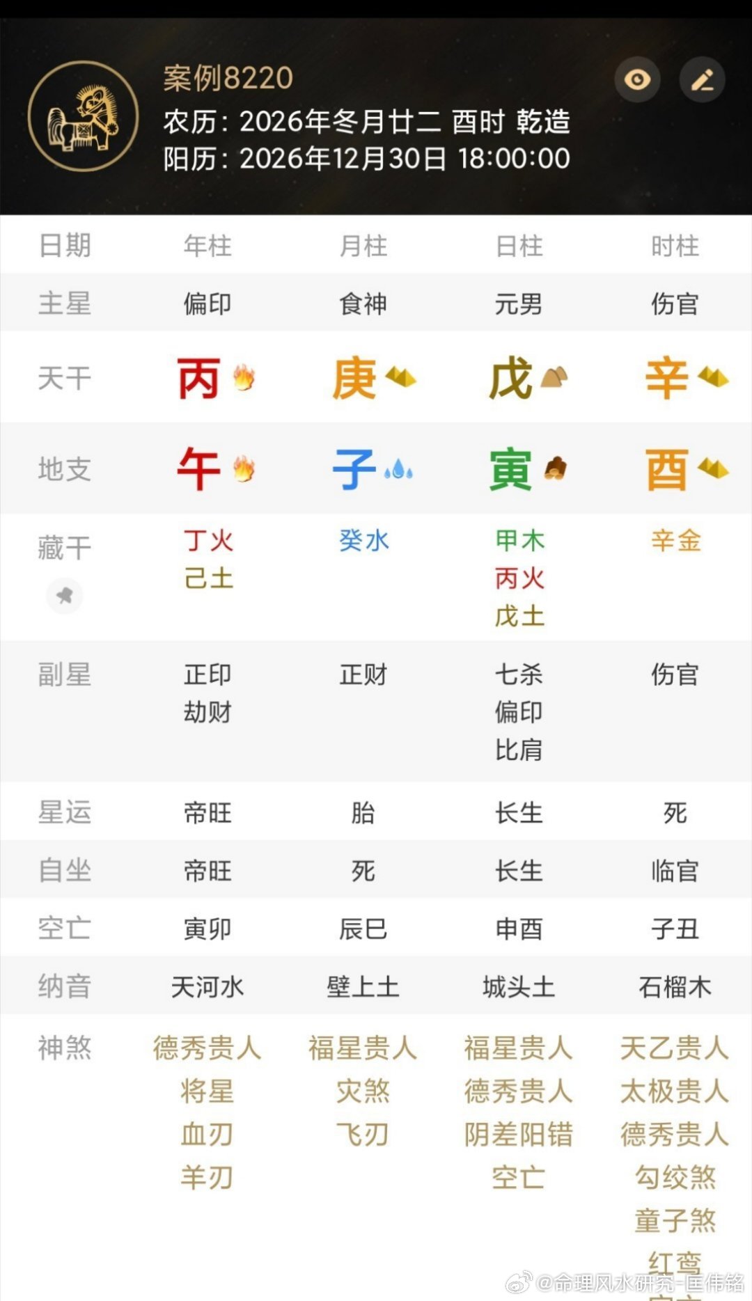 丙午年 庚子月剖宫产择时八字推荐这个很容易被新手与机械论命口诀派认为是差坏八字。