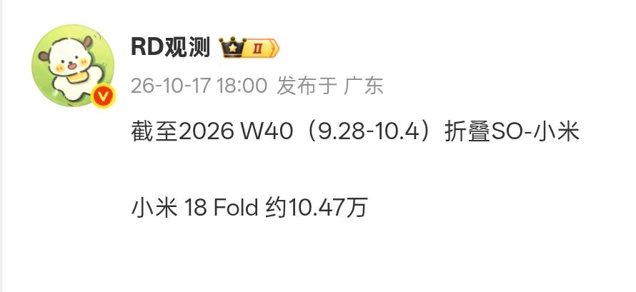 【曝小米18 Fold 首销四周销量破10.4万台】
截至W40（9.28-10