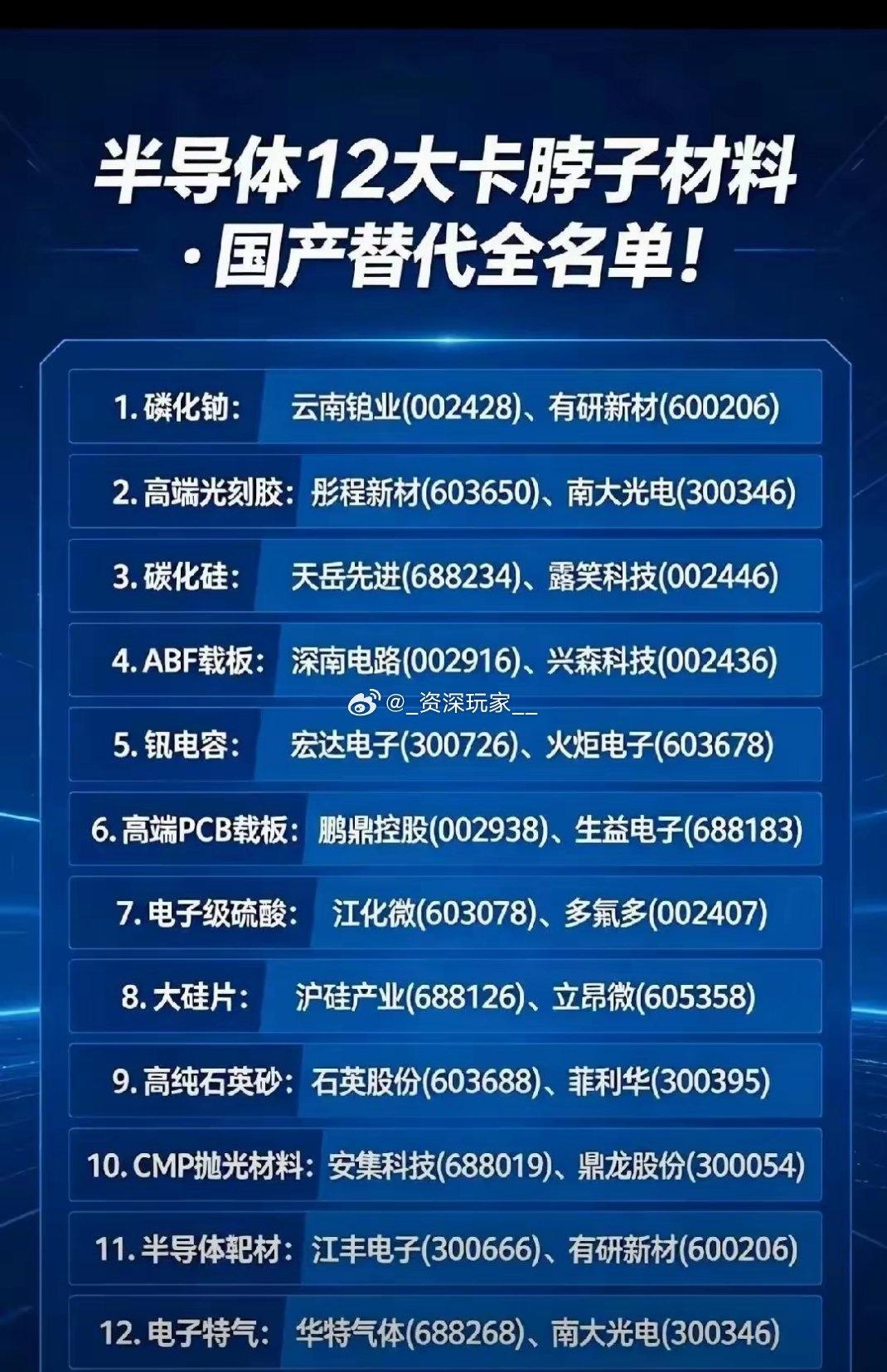 🔥半导体12大关键材料，国产替代赛道全梳理

磷化铟、光刻胶、碳化硅、ABF载