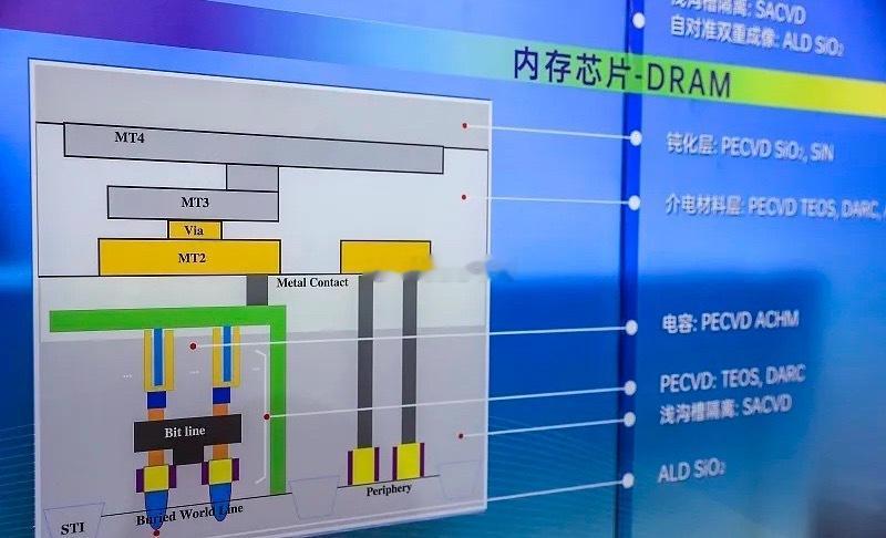 存储芯片，业绩增长最快的公司如下：第一家：江波龙上半年净利润同比增长71528.