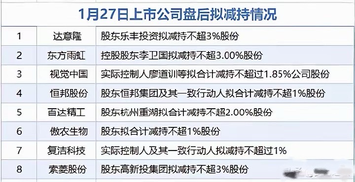 今天利好利空各一半，A股关键选择的一天利好消息1.国泰海通：预计2025年年度净