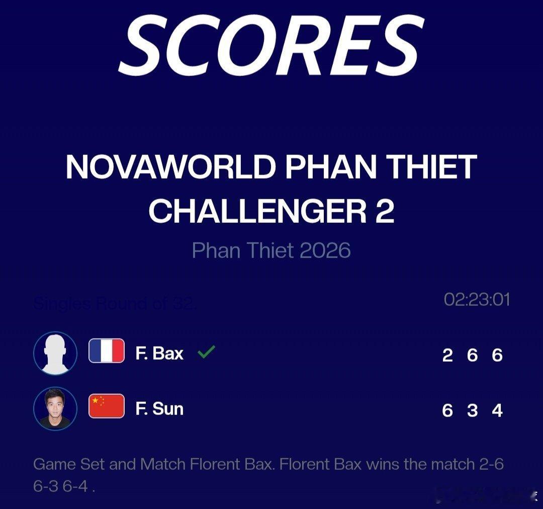 CH50藩切站🇻🇳男单第一轮孙发京🇨🇳6-2/3-6/4-6不敌巴克斯?
