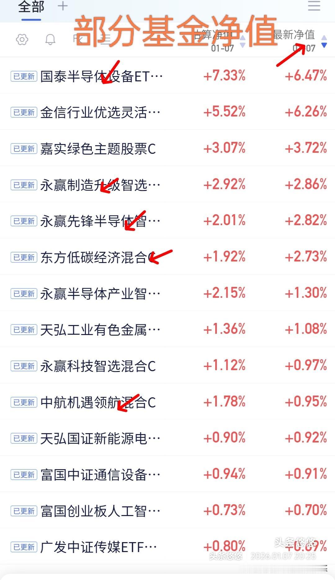 今日基金净值 持有榜 涨幅榜 板块涨幅榜统计
     下图一是部分基金净值，先