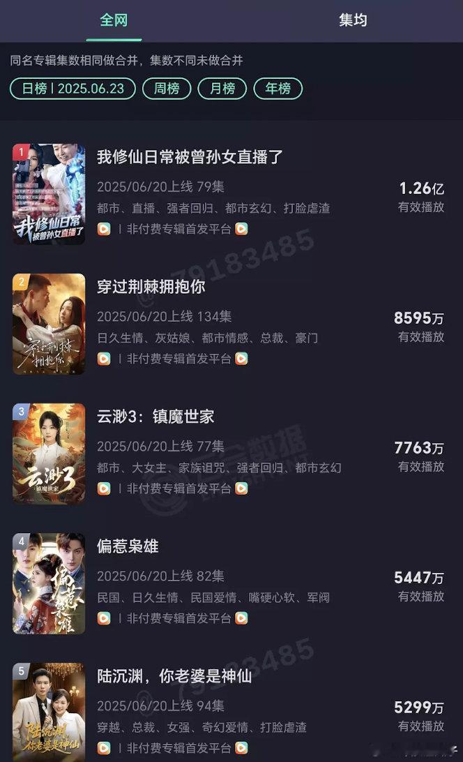 这些短剧一天1亿+播放量？有参考价值吗？ ​​​