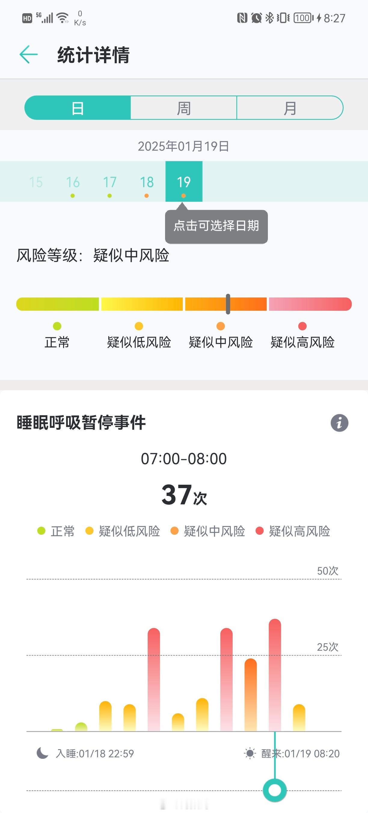 发现有一个鼻子呼吸不畅就会有呼吸暂停风险，血氧也会低于95% 