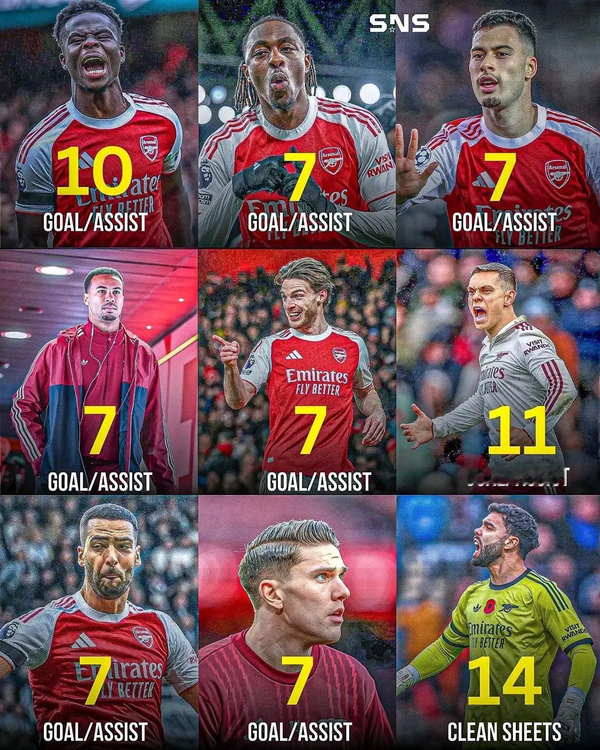 阿森纳阵容排面·2025-26赛季英超• 🔥 火力全开：12名不同球员取得进球