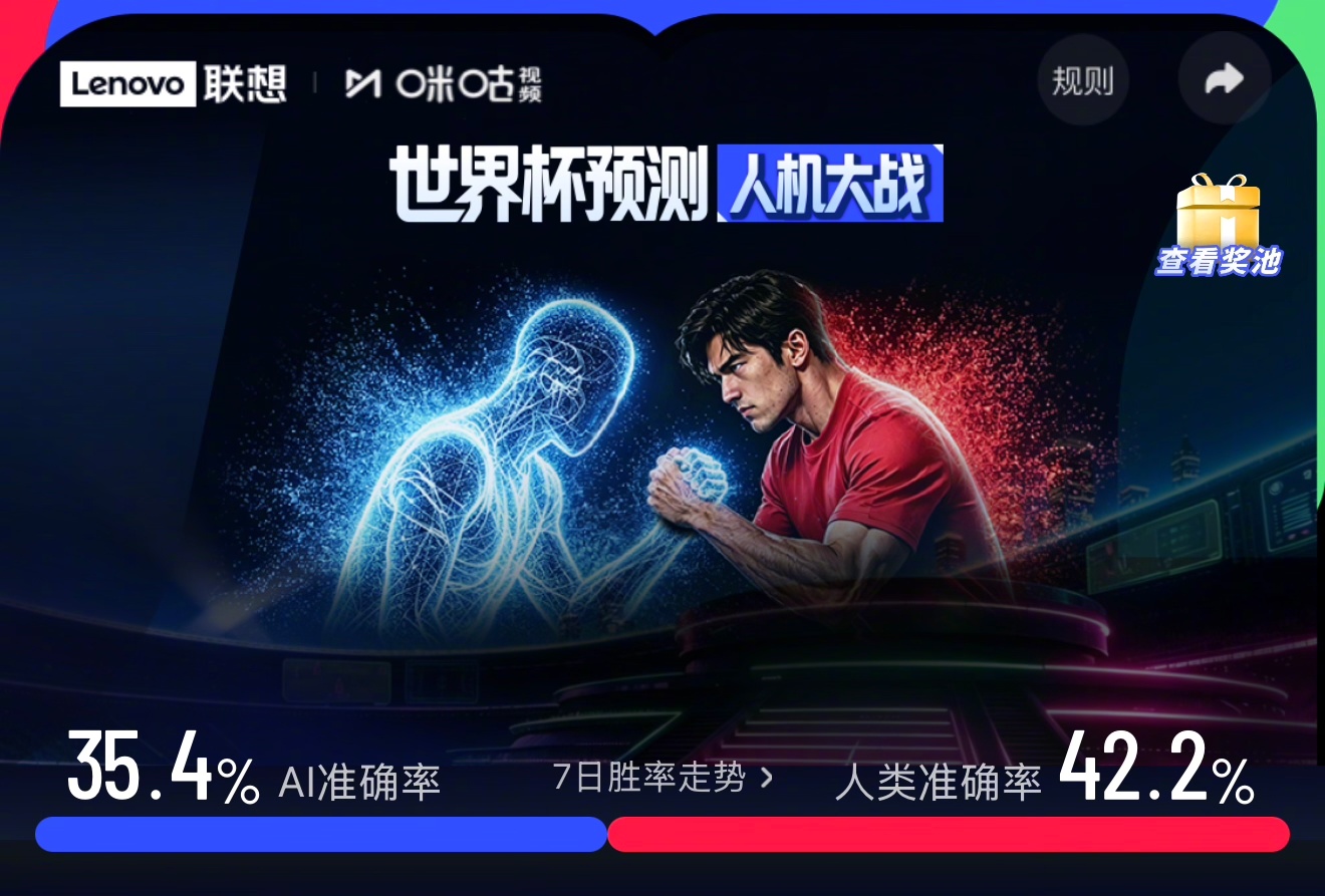 #世界杯预测AI怕爆冷人类爱看爆冷##世界杯预测AI不敌球迷直觉#最新战况：AI