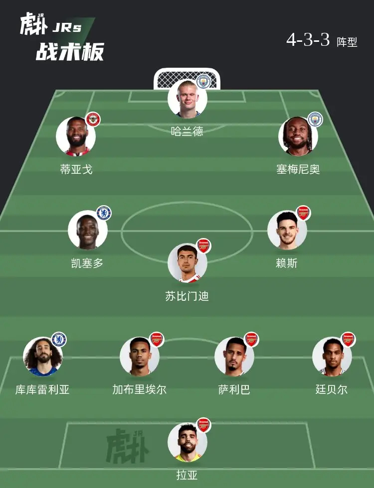 如何评价这套阵容？ 