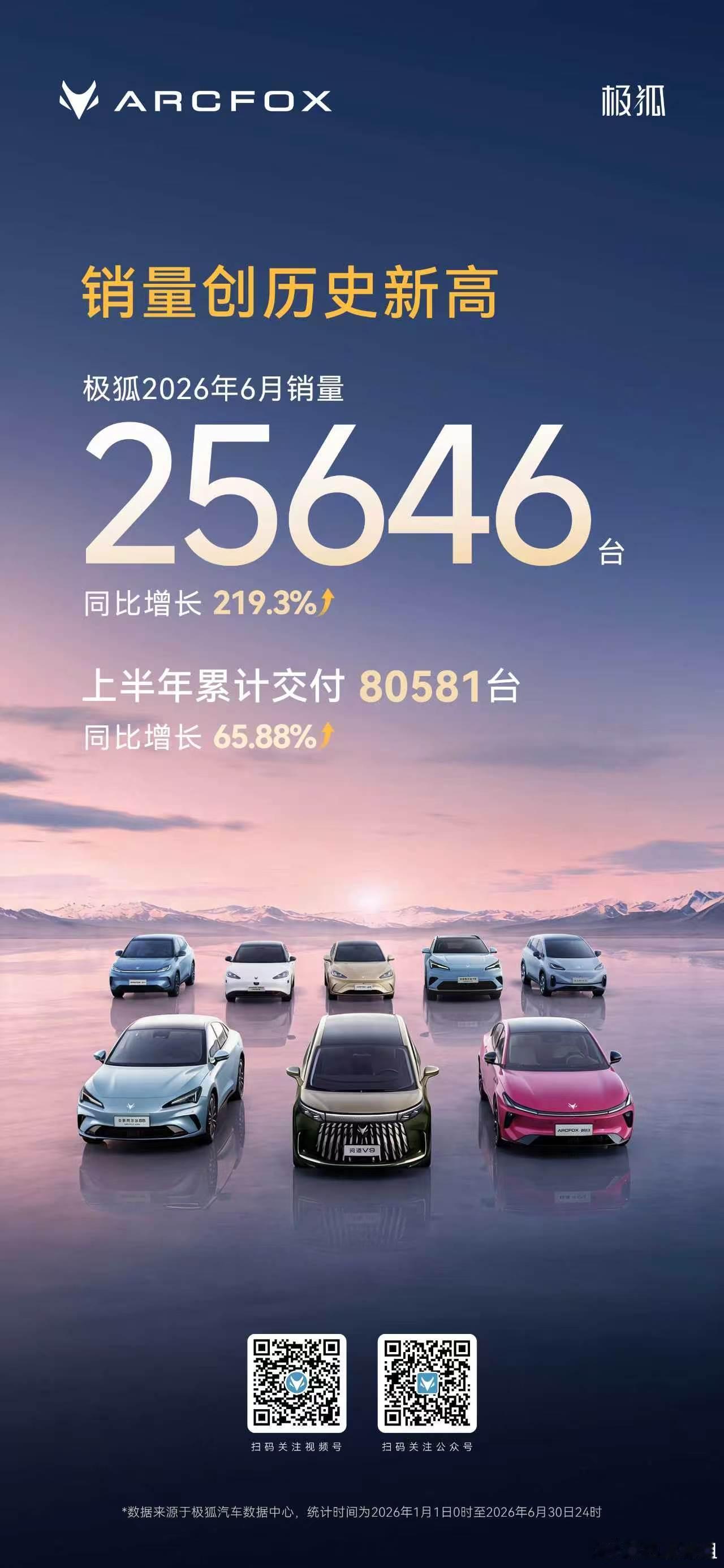 极狐汽车单月销量创历史新高！2026年6月销量25646台同比暴涨219.3%上