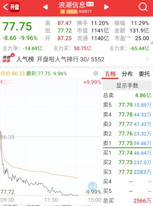 这个到底为啥？ ​​​