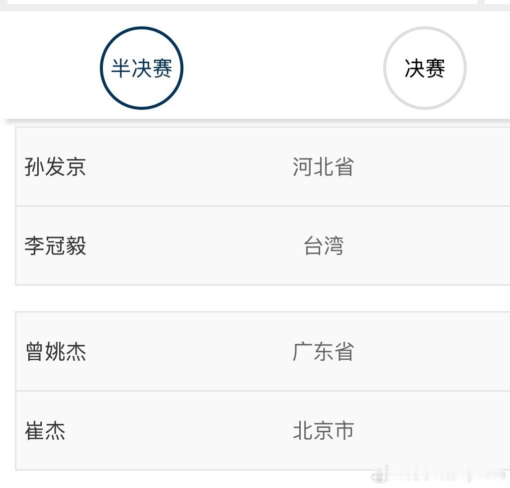 全国网球锦标赛男单四强孙发京vs李冠毅崔杰vs 曾姚杰四位球员都是3战全胜晋级四