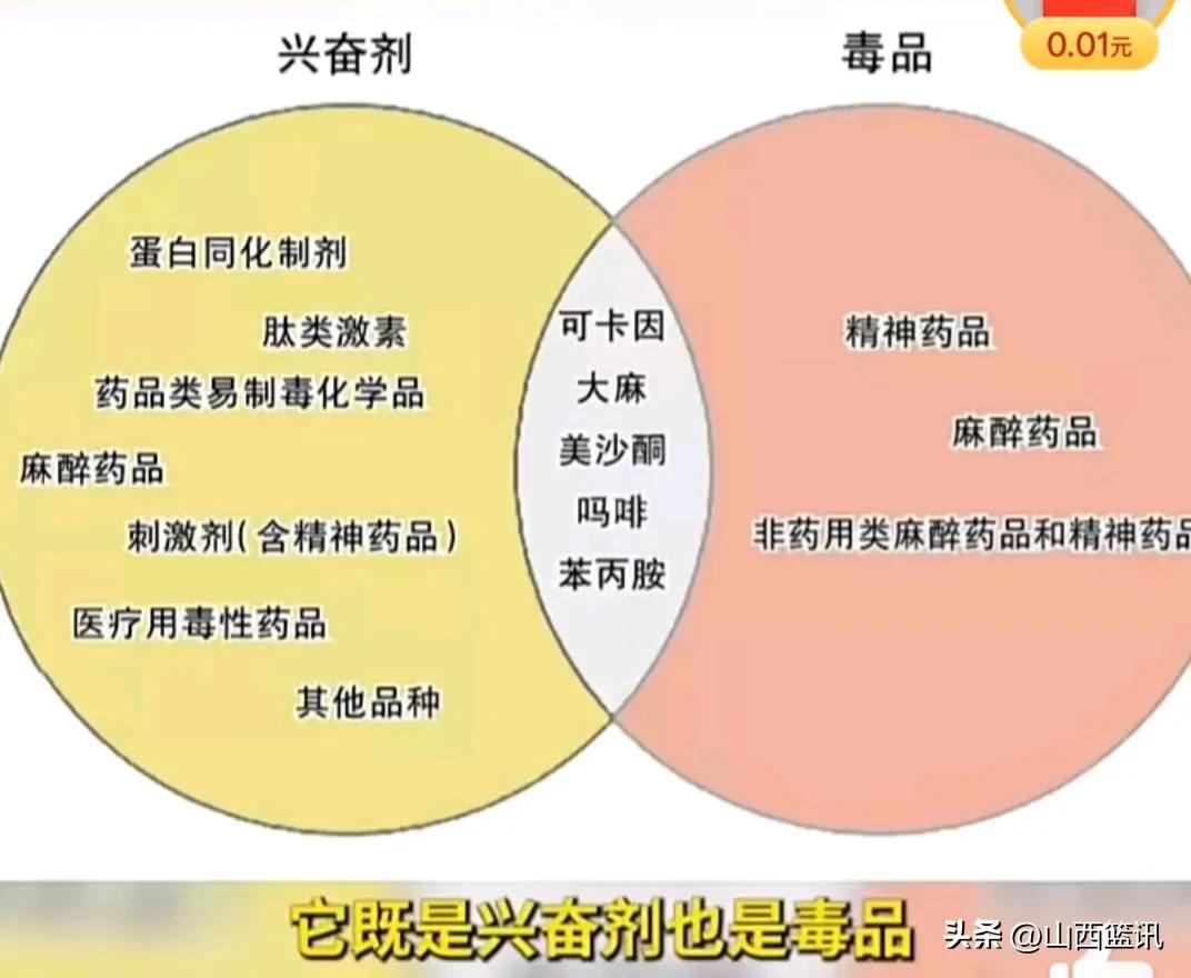 给广东杠精球迷普法！兴奋剂与毒品的区别和交集！
吉伦沃特被中国反兴奋剂中心披露出