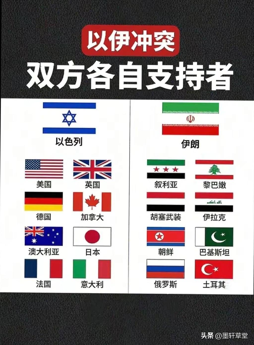 国际社会对美伊冲突的反应：一场无耻双标闹剧，正义彻底缺席！
 
美以联手空袭伊朗