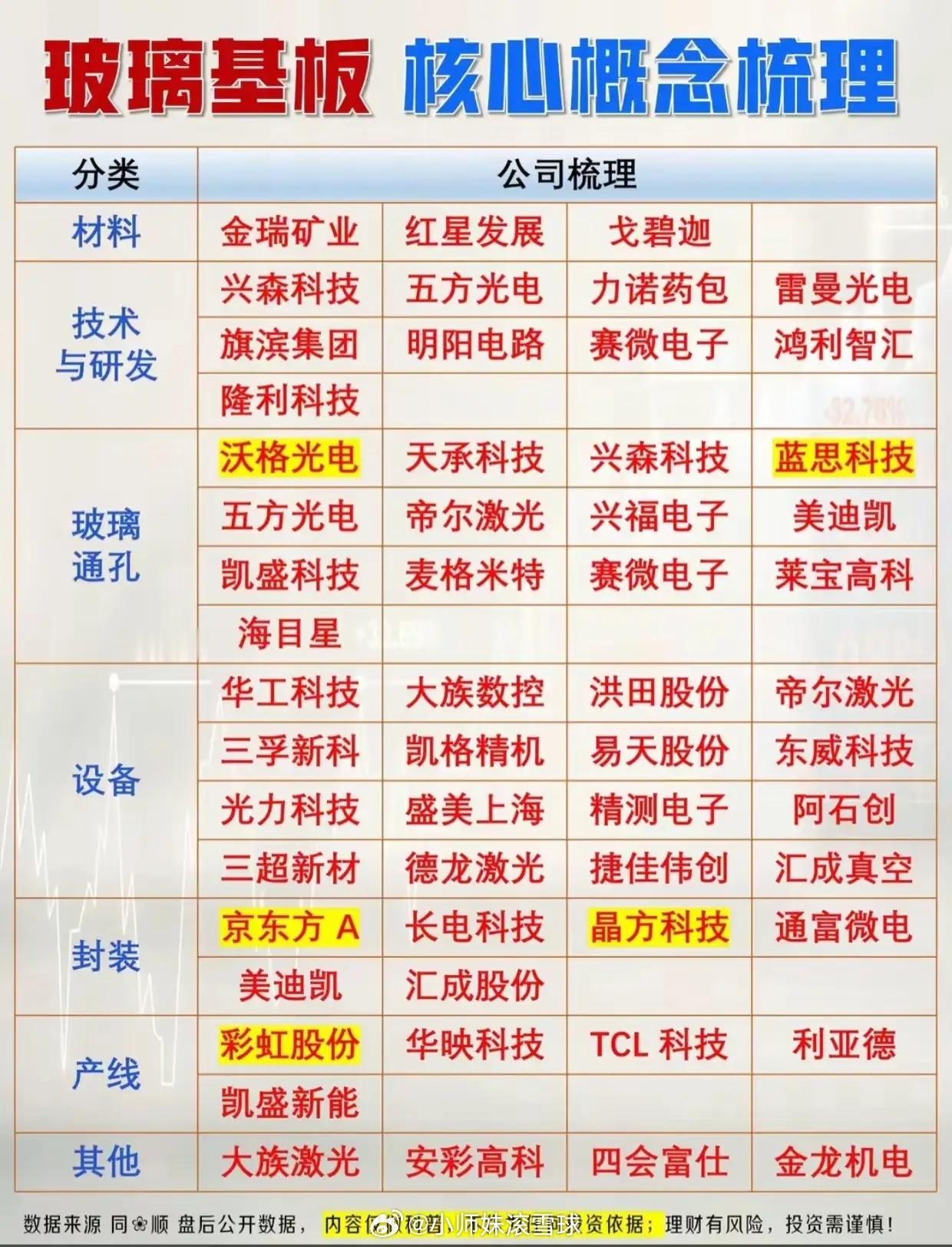 再看板块，高低切换，泾渭分明。高位的算力硬件、半导体、AI应用，昨天今天连续回调