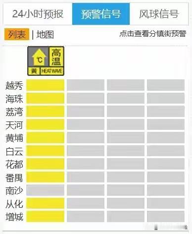 这几天广东的天气，被本地人调侃成“啫啫煲模式”，听着就够热的——不是那种猛地一下
