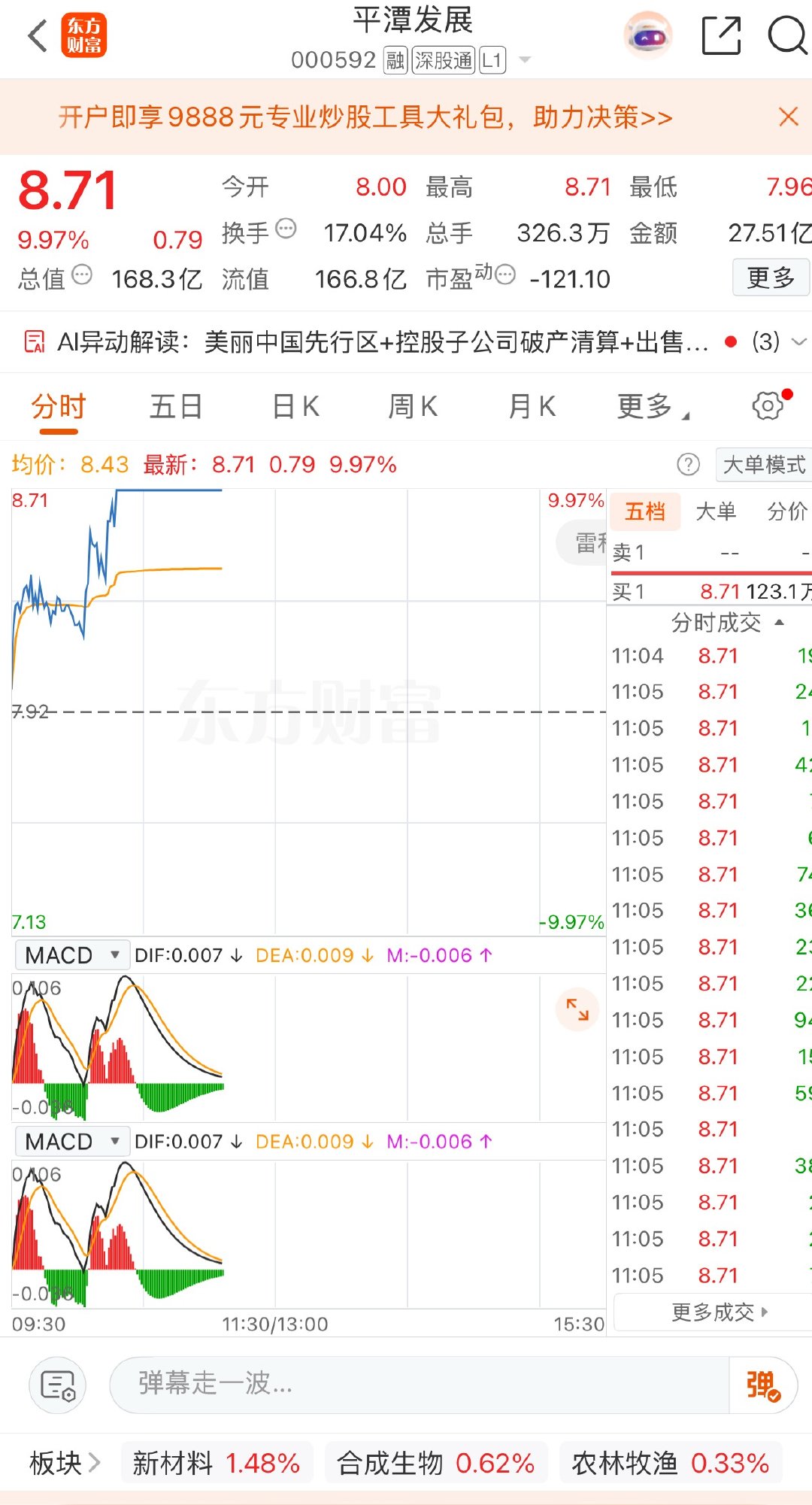 久违的涨停，这个月第一个板子 ​​​