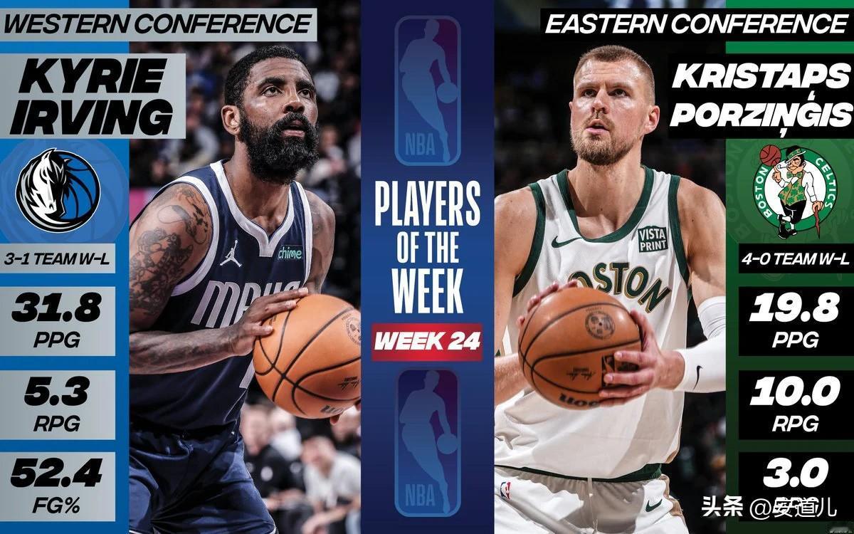 NBA周最佳球员出炉 东部波尔津吉斯和西部欧文当选
北京时间4月9日，NBA官方