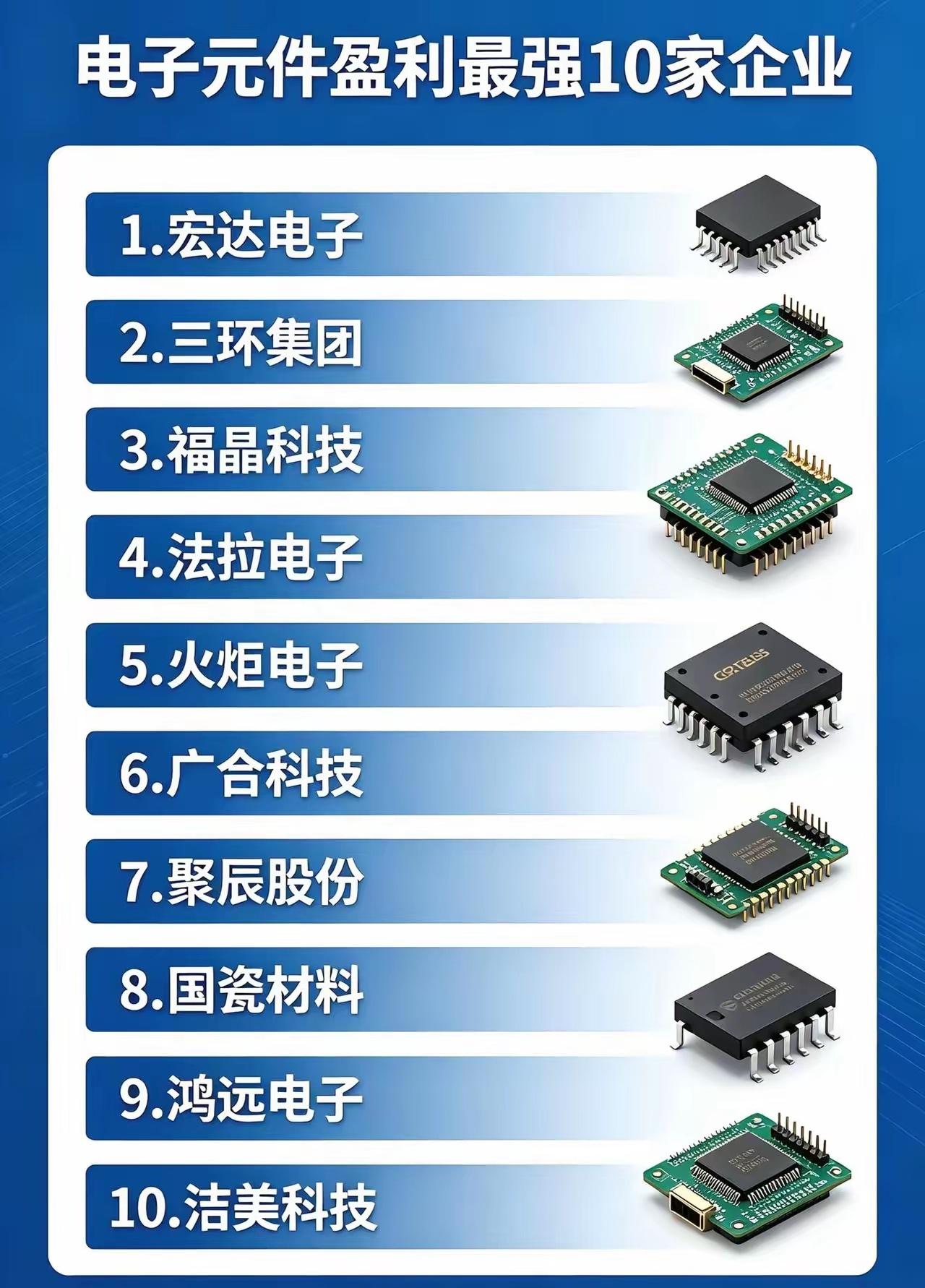 电子元件-盈利最强10家企业。电子元件 热点 盈利模式 