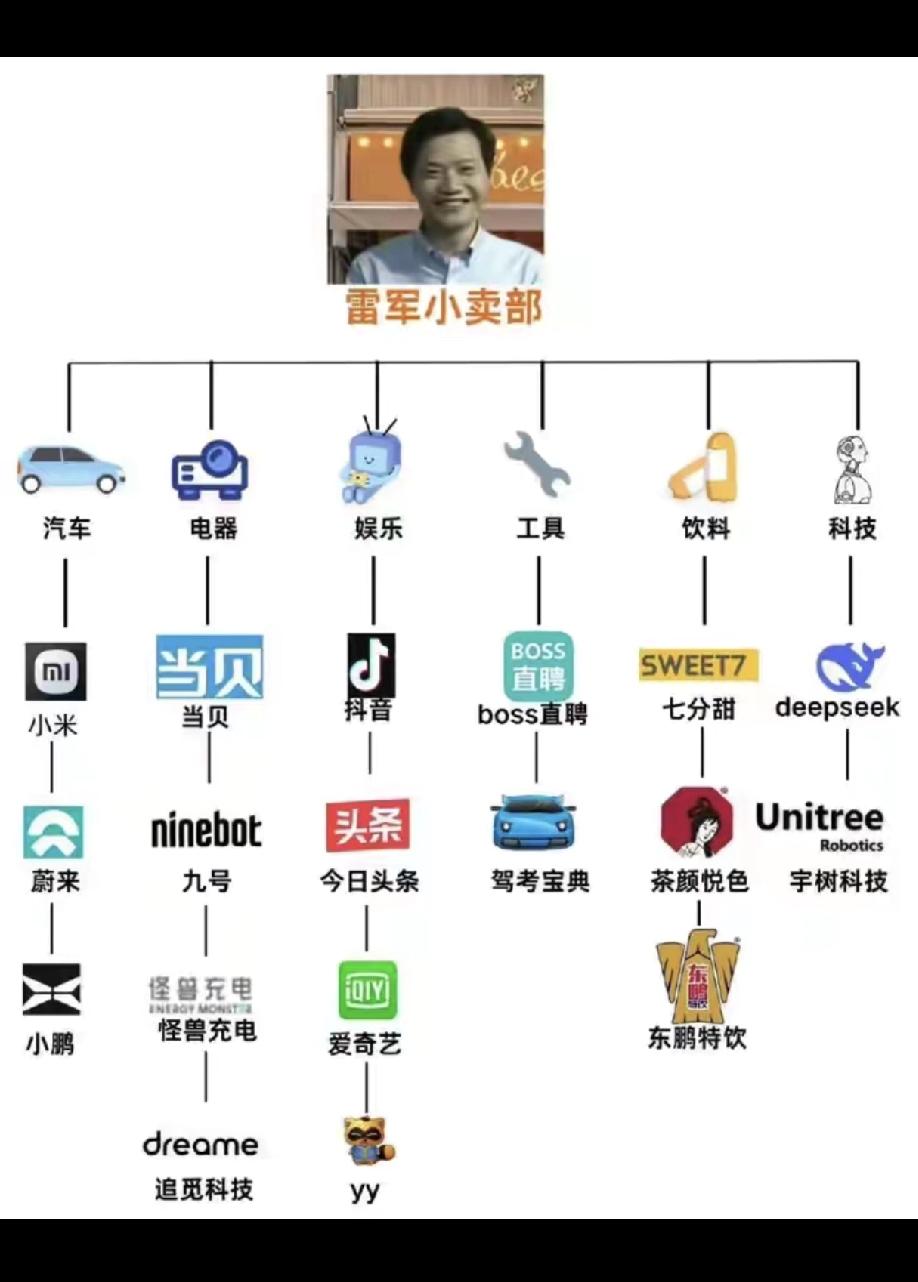 以前是吹马云，马斯克，现在是 雨田  ？