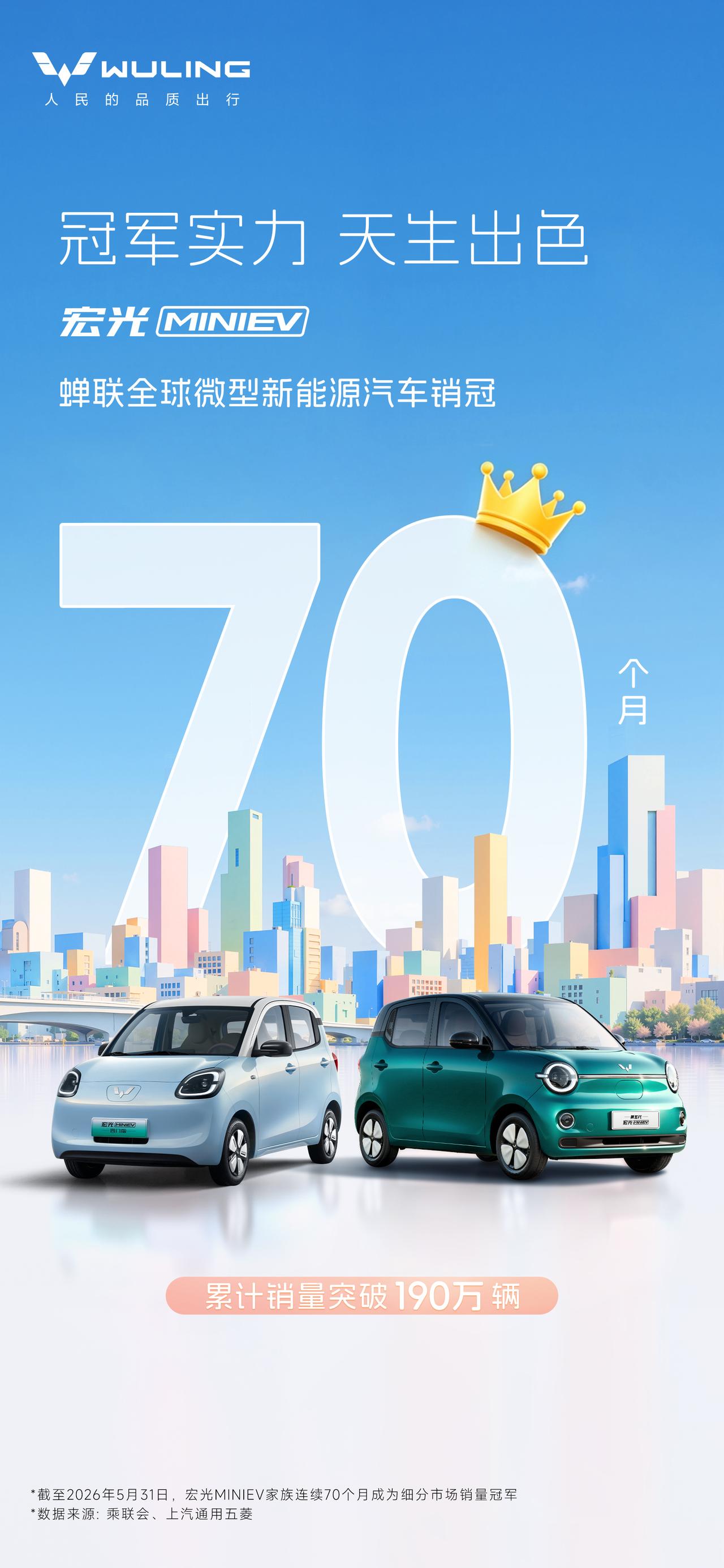 蝉联70个月全球第一！
连续70个月登顶全球微型新能源销冠，累计销量突破190万