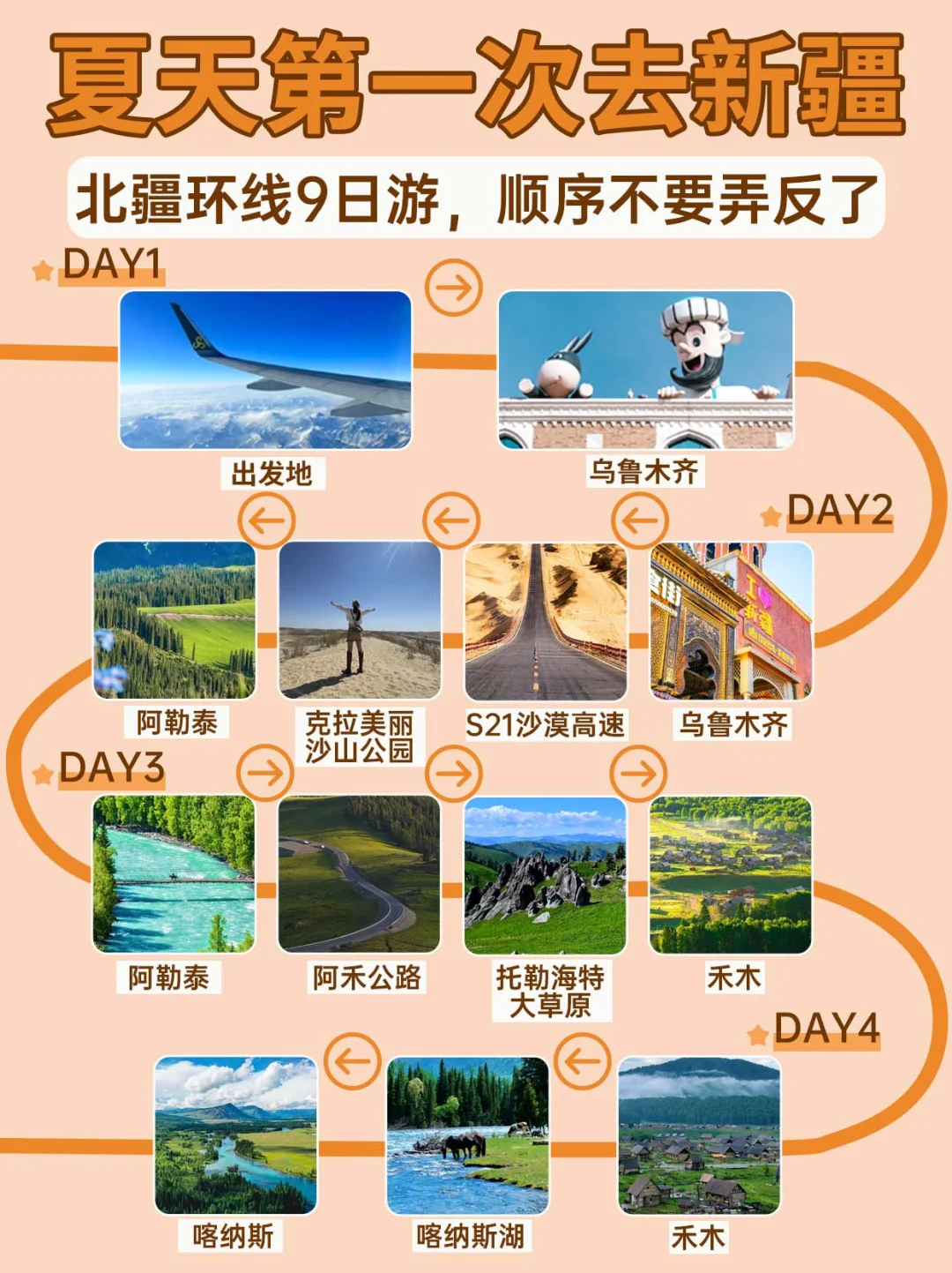 速码‼️新疆旅游攻略👉9天玩转北疆环线