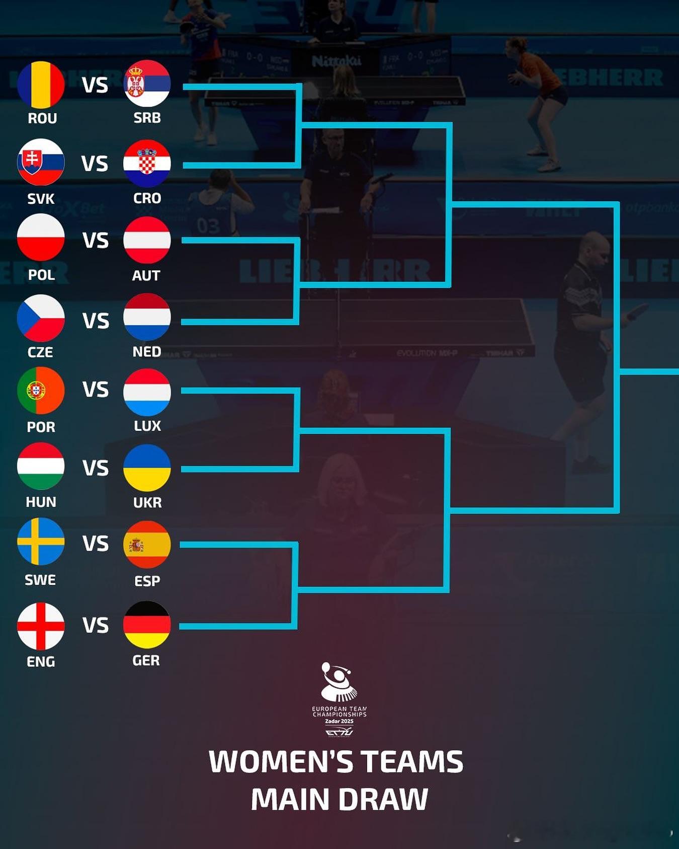 🇭🇷欧锦赛 女子团体正赛签表公布 ​​​