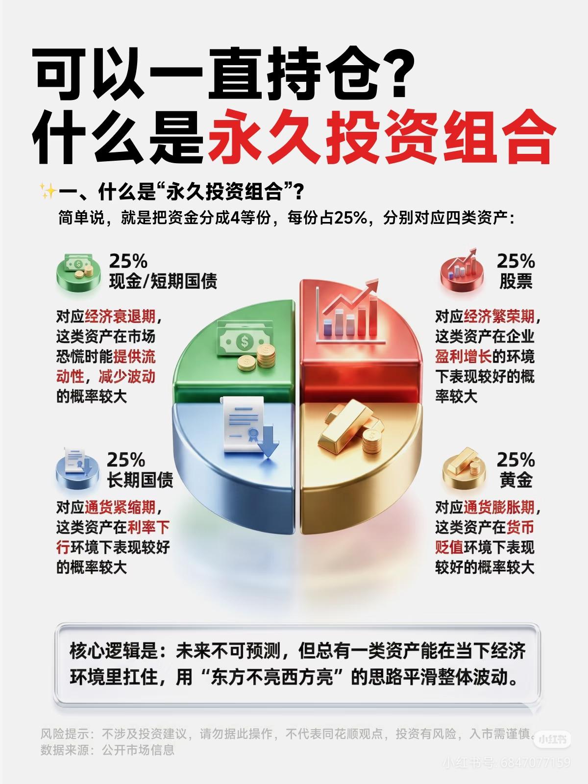 🔥专治炒股焦虑！“永久投资组合”来了，不用盯盘也能稳赚
 
天天盯盘炒来炒去，