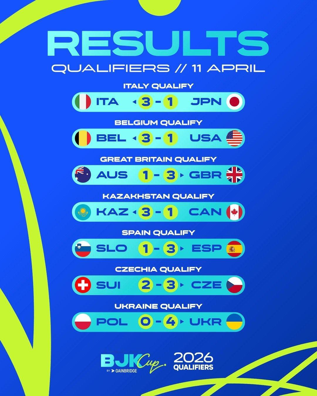 2026 比利·简·金杯 总决赛阵容出炉🔥你最期待见到哪些球员？9月22日至2