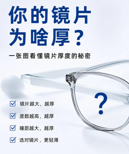 为什么同样600度，你的镜片厚两倍？
很多人以为：镜片厚 = 度数高。
其实不对