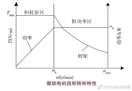是时候解读：高速失速·锁电·姚十八名场面了，这是新能源里程碑今天我们按照约定把新