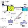 《日本政治制度_百度百科》日本政治制度以1947年《日本国宪法》为基础，实行议会