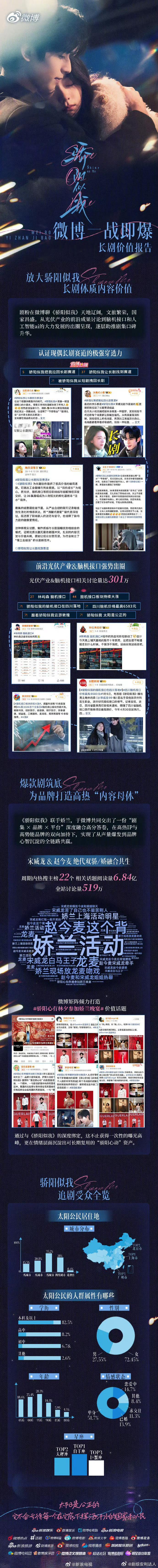 心有林曦CP名场面刷屏，《骄阳似我》491个热搜引爆开年热度心有林曦直接cp大出