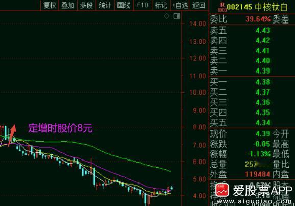 说说中信证券被证监会立案调查的事，原因是2023年在中核钛白的定增过程中有违规操