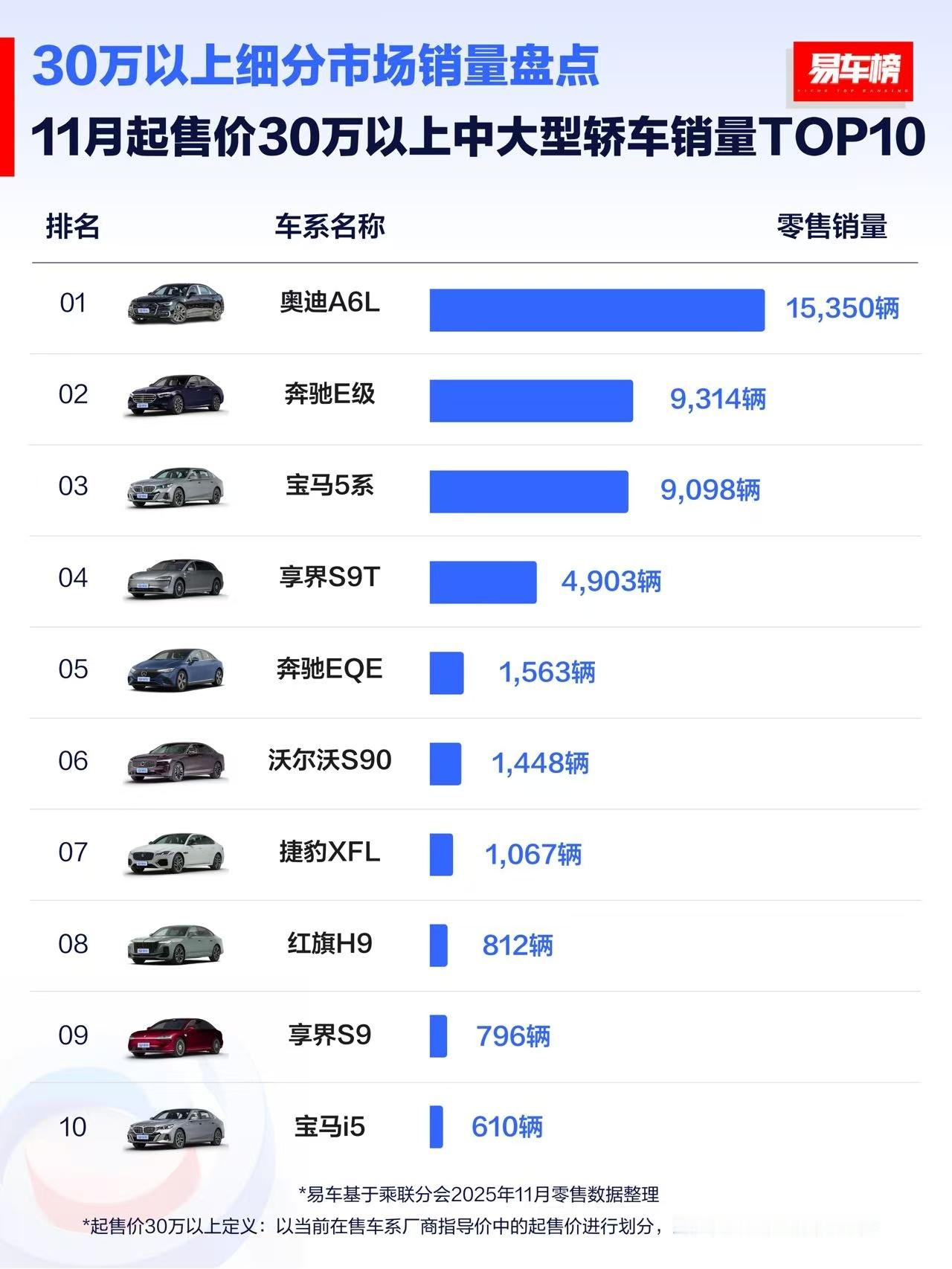 按理来说，S9和S9T应该合并的S9家族快到能和56e分庭抗礼的局面了十二月再看