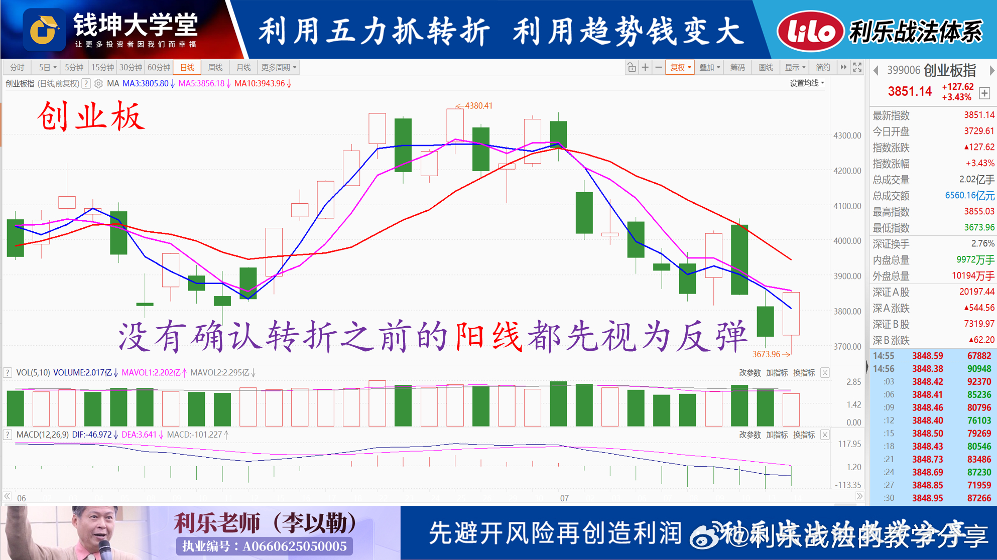 20260715(三)利乐老师的早评昨天出现一根大阳线如附图二三四,昨天我说了,