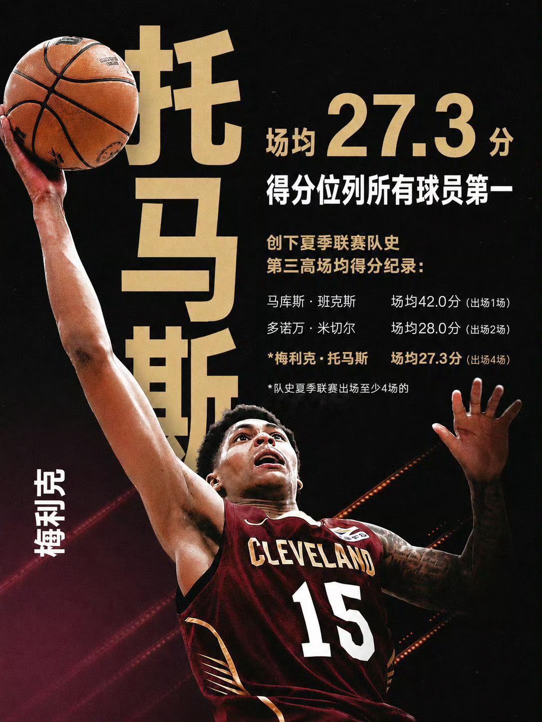 高能新秀！牙套小子！马利克托马斯🔥🔥🔥克利夫兰骑士骑士nba自由市场nba