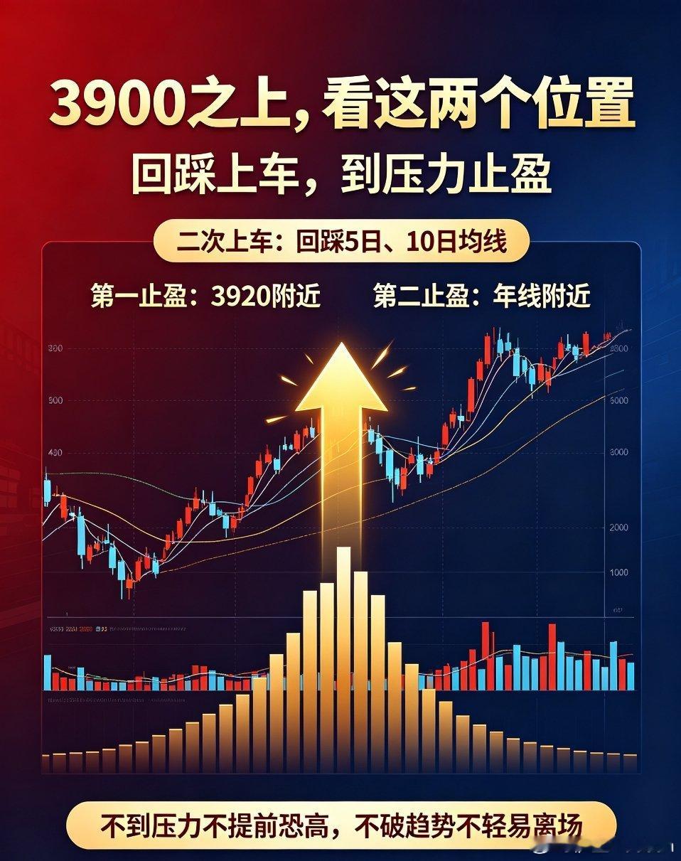 高盛摩根大通大幅增持中际旭创大盘重回3900点！后市走势与操作策略讲透A股大盘成