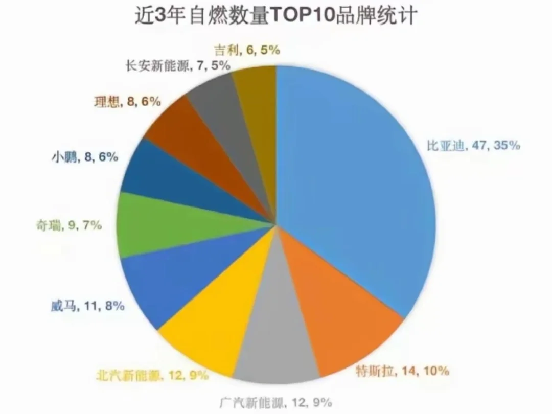 蔚来没资格上榜吗？
