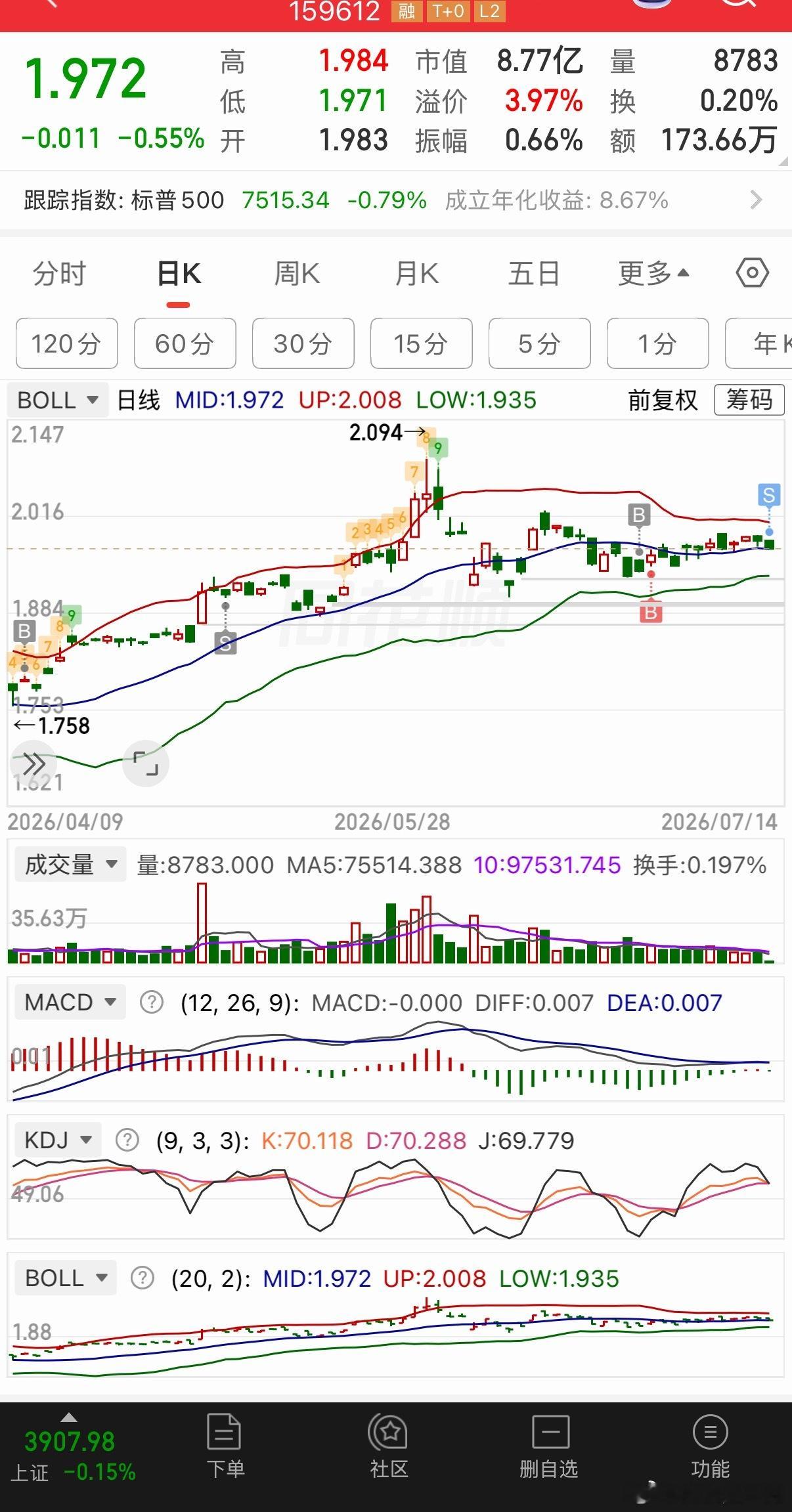 标普500卖掉了 