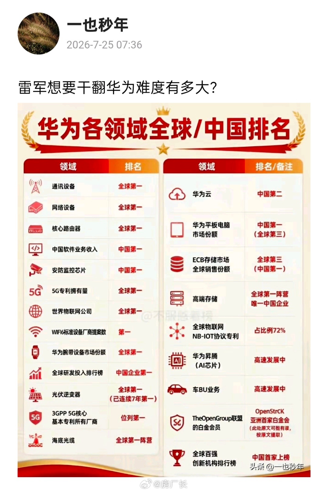 网友：雷军想要干翻华为有多难