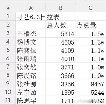 tg怎么有人连2班的都比不过