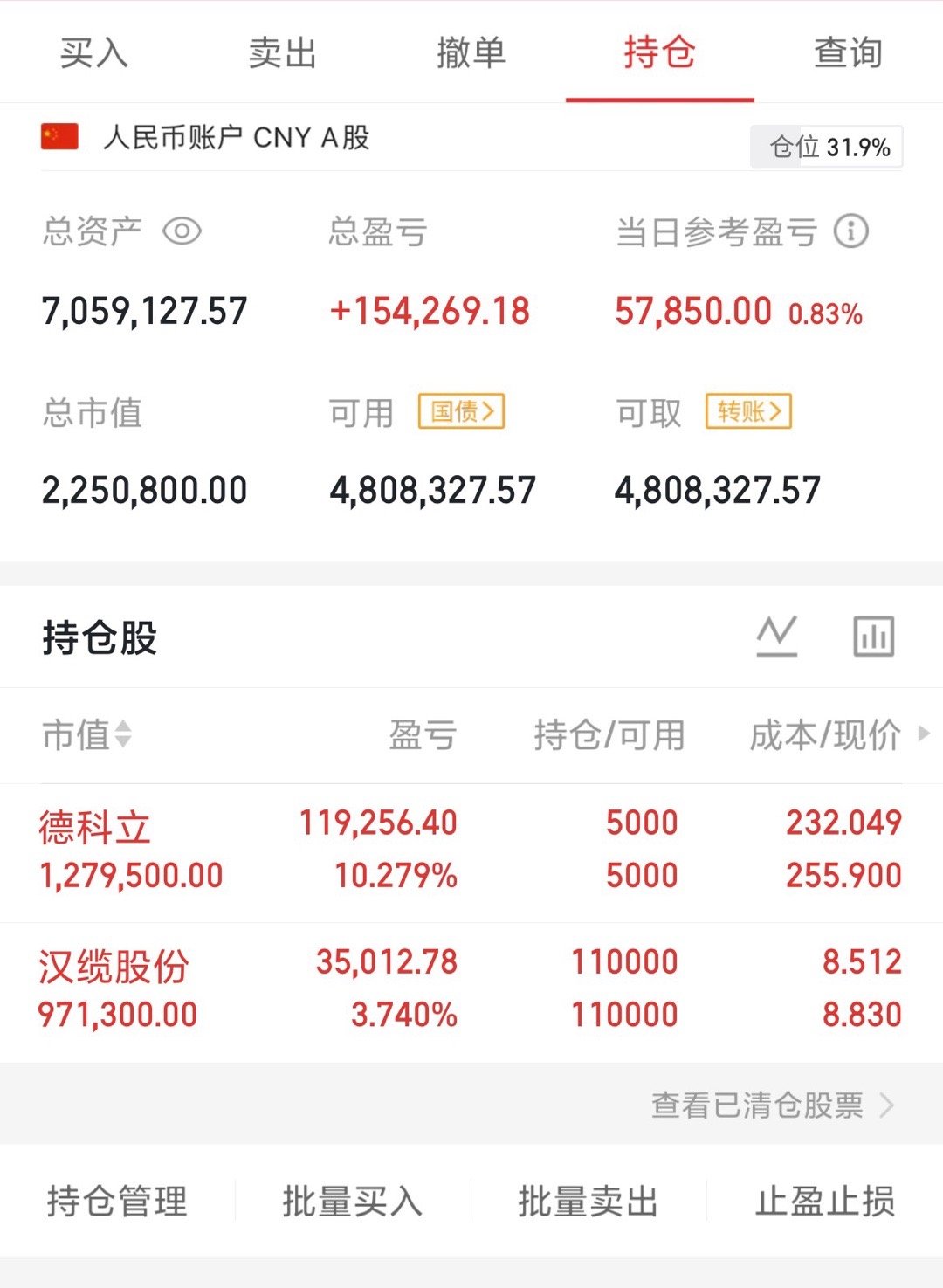 家人们盈盈今天没操作，德科立也好起来了，下星期觉的德科立能吃大肉的，动动你们发财