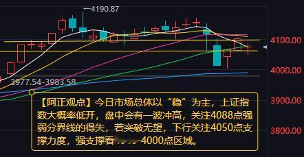 【2月6日A股盘前分析：今日市场总体以“稳”为主】

        昨日市场的