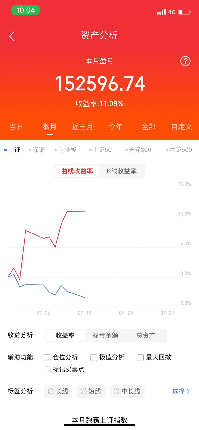 兄弟姐妹们来一波888
