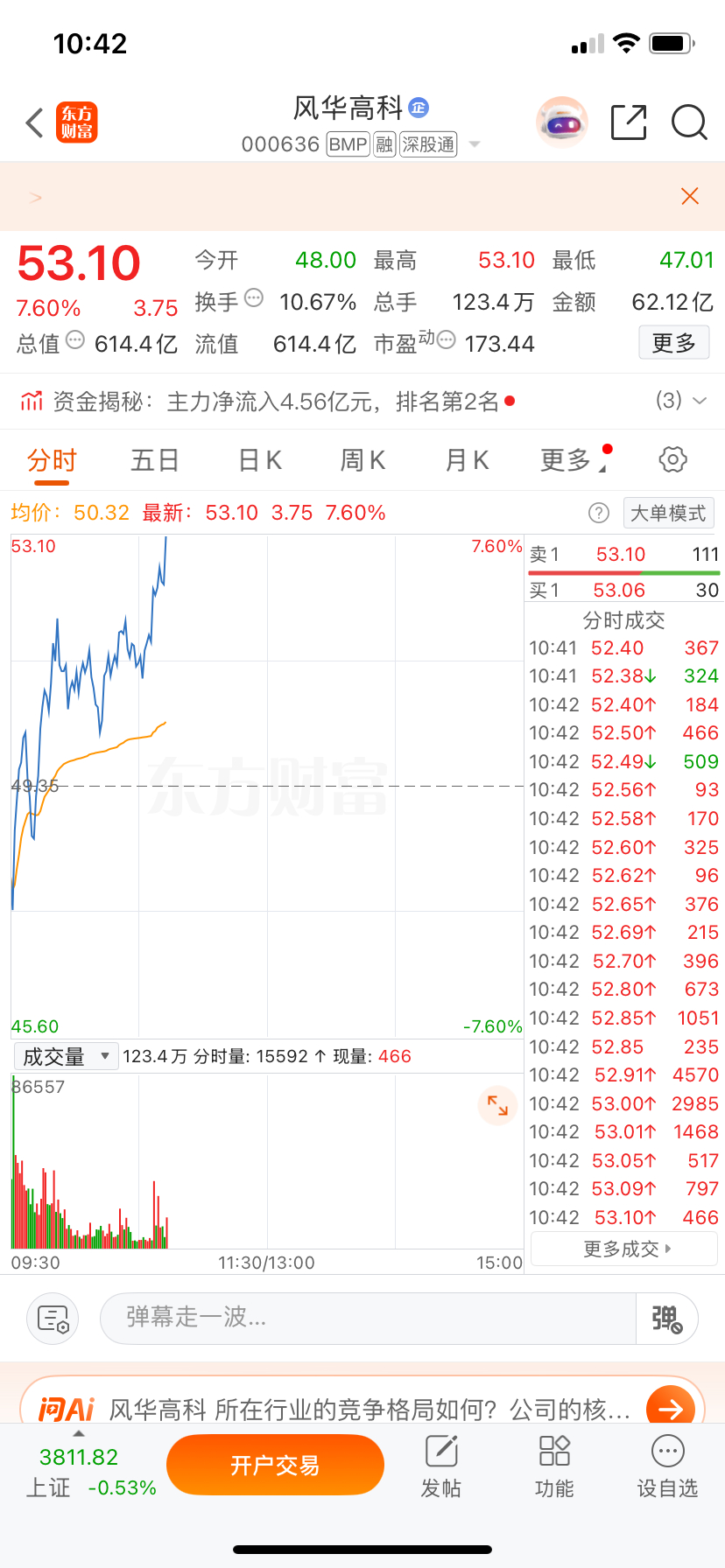 兄弟们，风华G科这波冲得猛，像要起飞的架势！盘口在啃单，量能跟上来了，拉板前兆，
