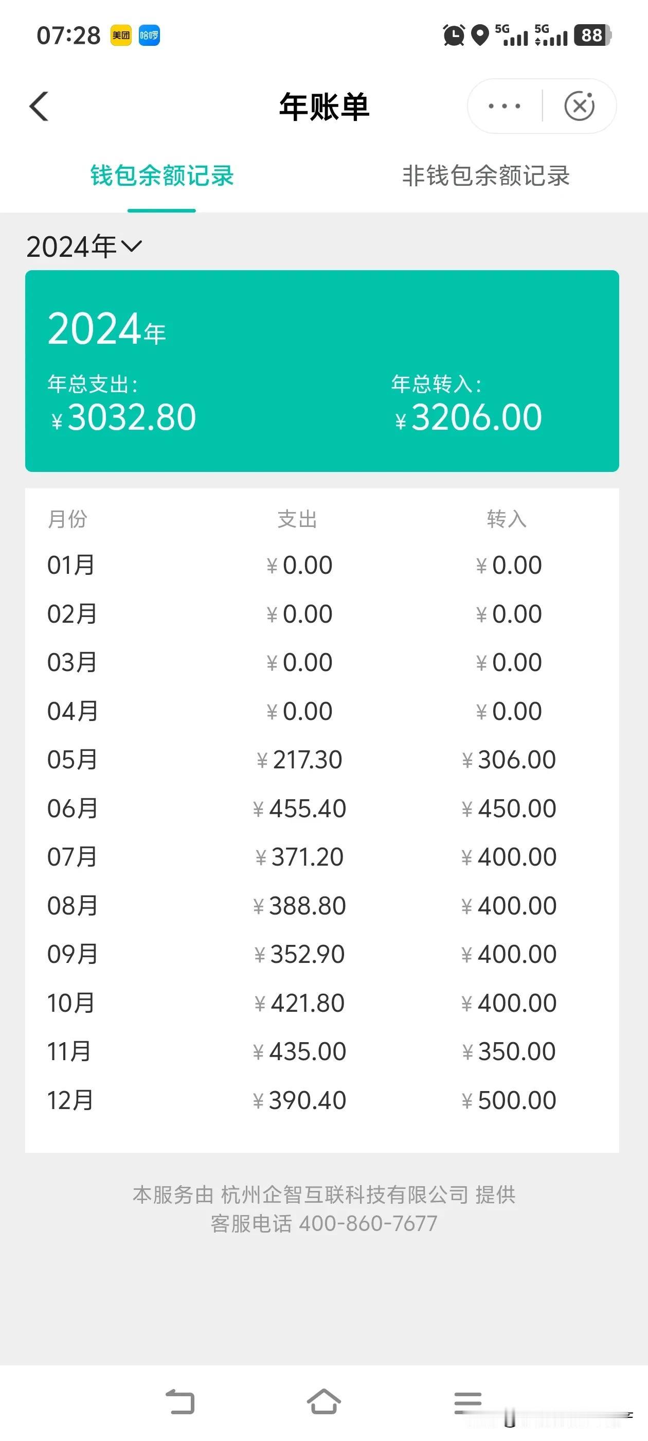 我敢讲，在头条上恐怕没人比我更节省了吧。我在股票和期货破产之后就进工厂打工了，到