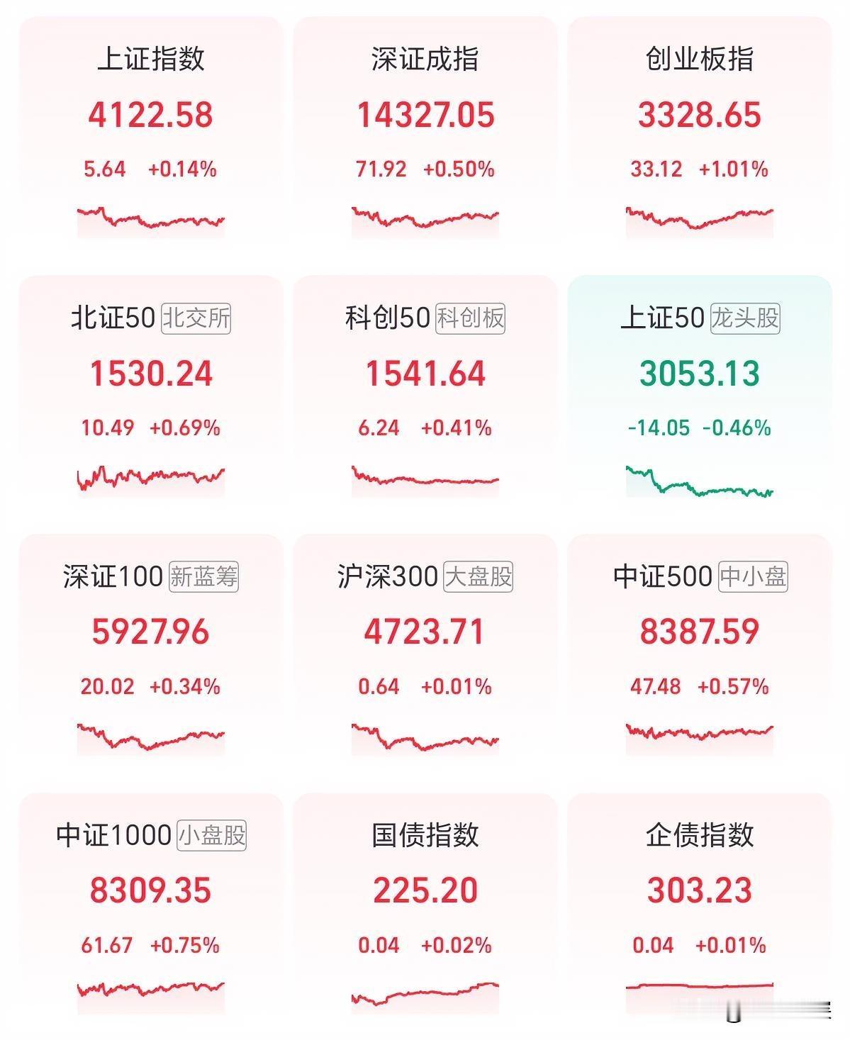 发现了吗？最近在大盘压盘情况下，有色、化工、科技三条主线，三者必有一拉升，估计砸