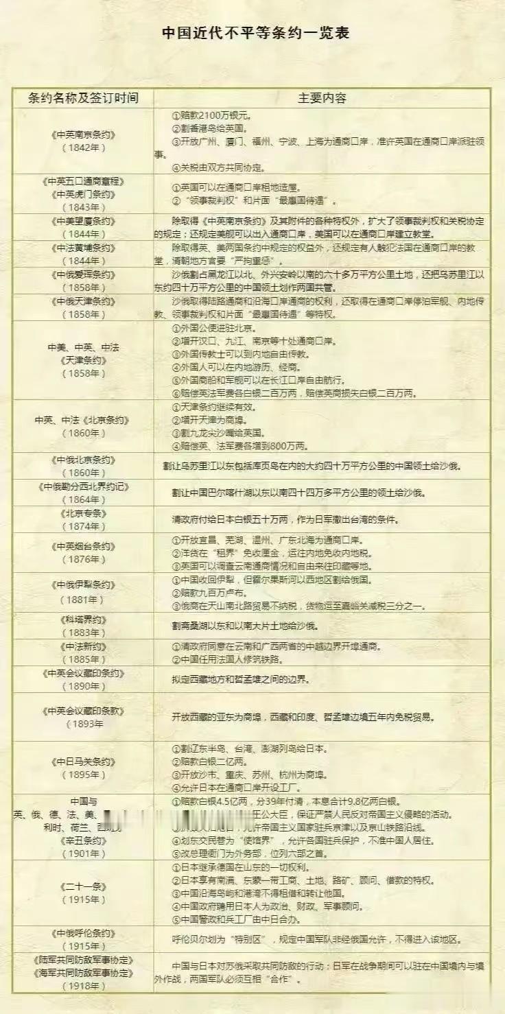 中国近代不平等条约一览表。

看到这张表，我想起英国人曾经骂中国人的话，英国人骂
